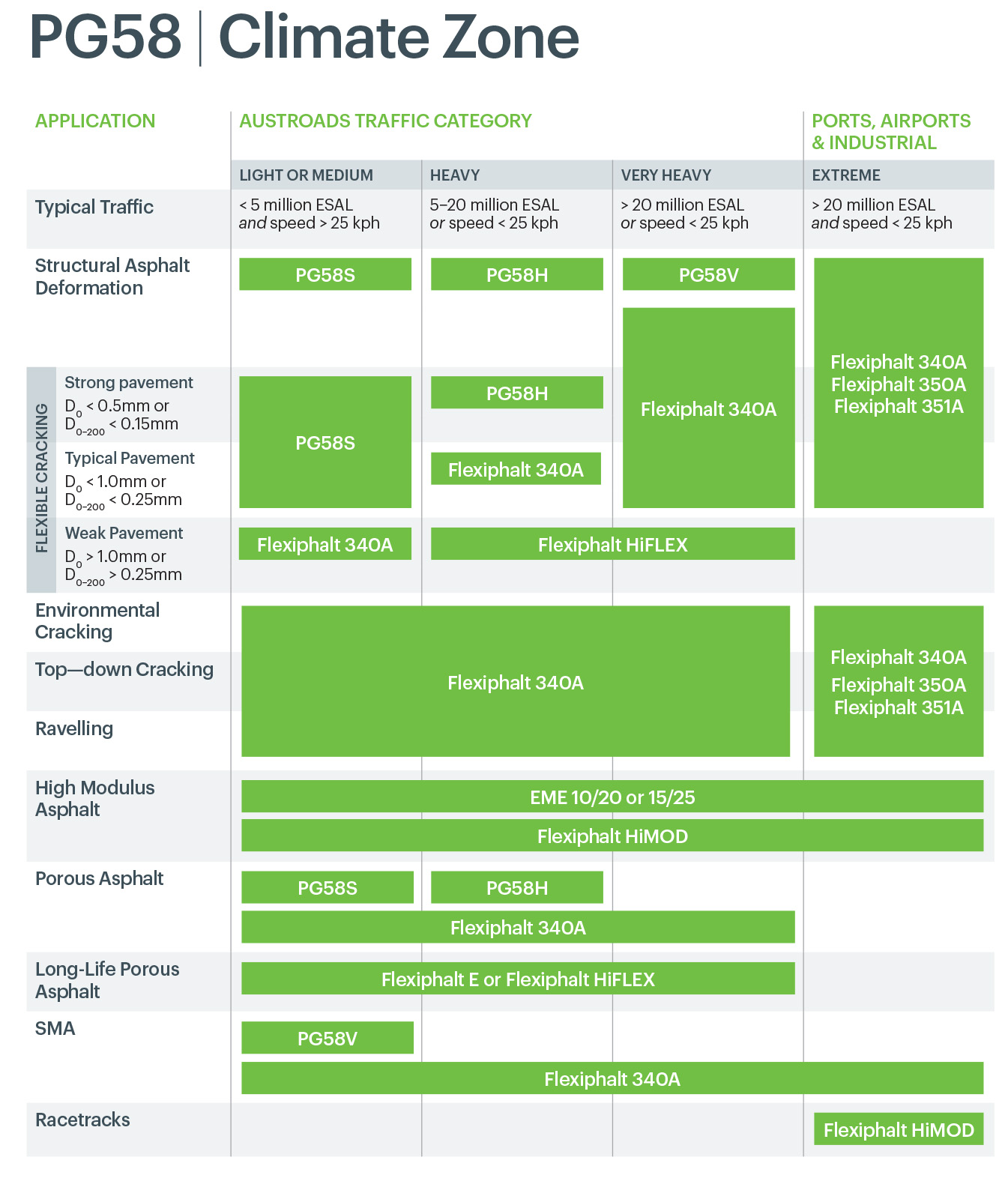 Flexiphalt Climate Moderate